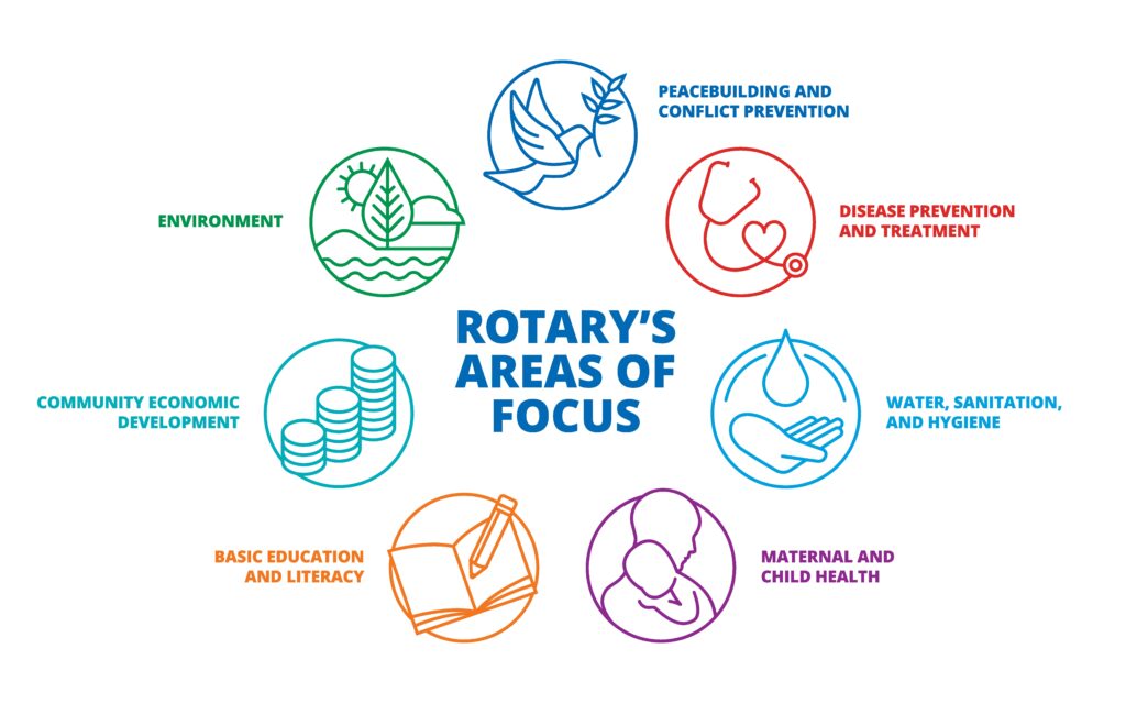 Areas of Focus Icon – Circular Group (Color)